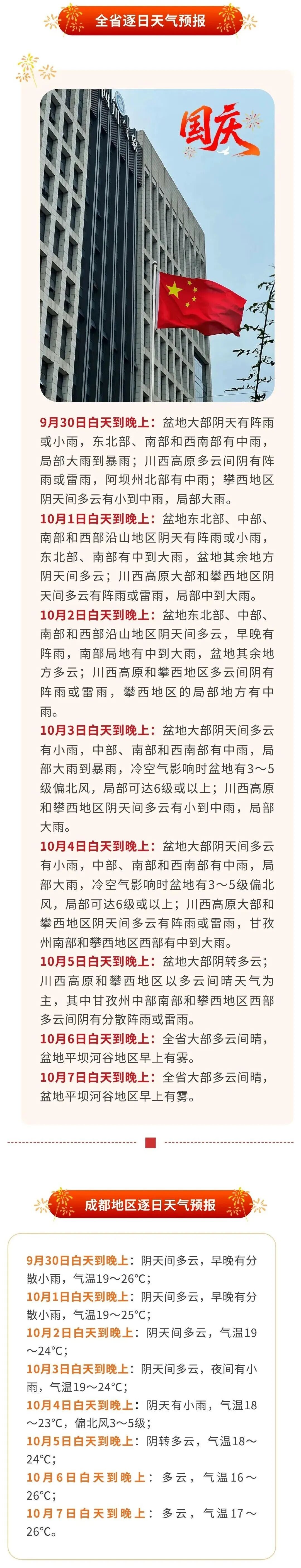 四川国庆假期天气出炉:出行避开这两天,有弱冷空气带来大范围降水 四川国庆假期天气出炉:出行避开这两天,有弱冷空气带来大范围降水