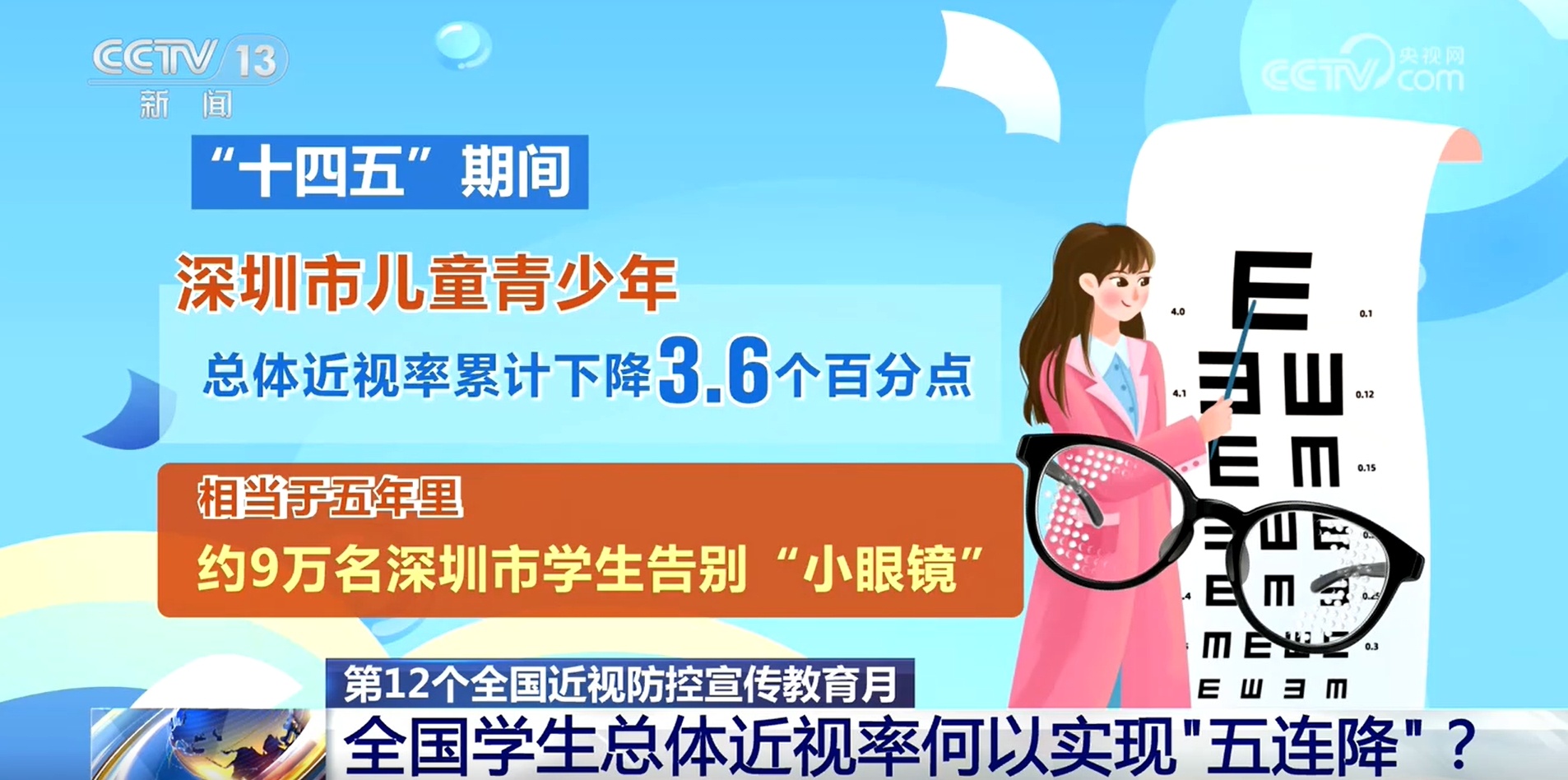 多措并举科学护眼 全国学生近视率实现五连降 多措并举科学护眼 全国学生近视率实现五连降