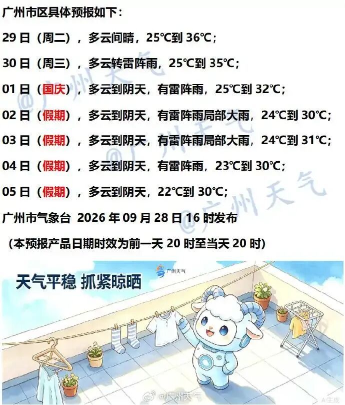广东还得再“烤”两天!国庆假期冷空气携雷雨南下,降温大幕即将拉开 广东还得再“烤”两天!国庆假期冷空气携雷雨南下,降温大幕即将拉开