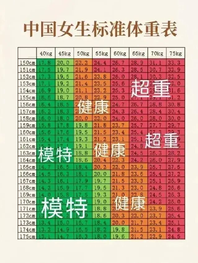 国家卫健委：体重不是越轻越好 &nbsp;训练中如出现这些不适，应立即停止