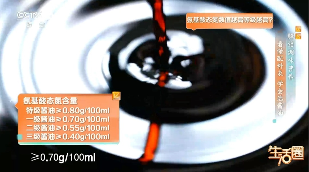 酱油瓶背面的3个指标，大多数人都没认真看过！难怪买回来又贵又难吃，看完少花冤枉钱