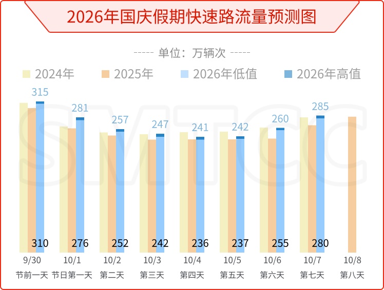 上海官方最新研判!明天中午12时起,或持续36小时!这几个重点地段需留意 上海官方最新研判!明天中午12时起,或持续36小时!这几个重点地段需留意