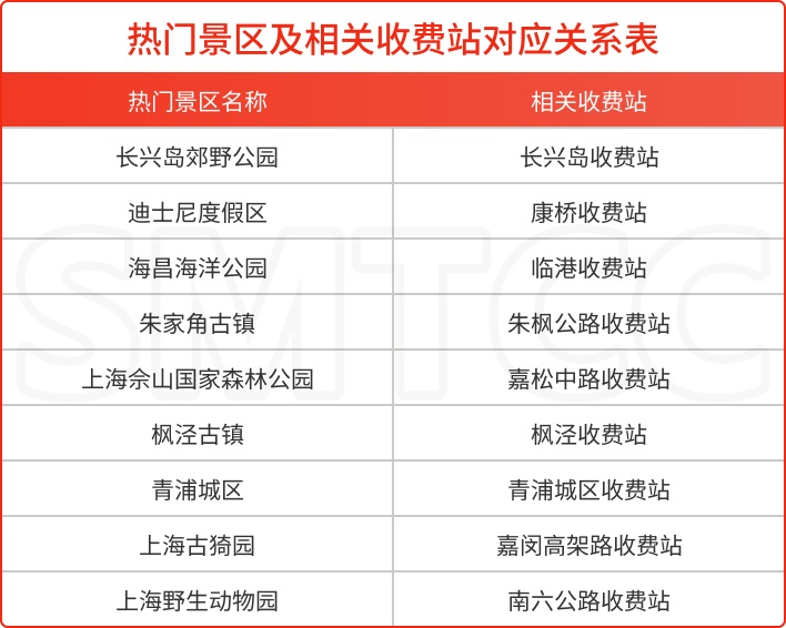 上海官方最新研判!明天中午12时起,或持续36小时!这几个重点地段需留意 上海官方最新研判!明天中午12时起,或持续36小时!这几个重点地段需留意