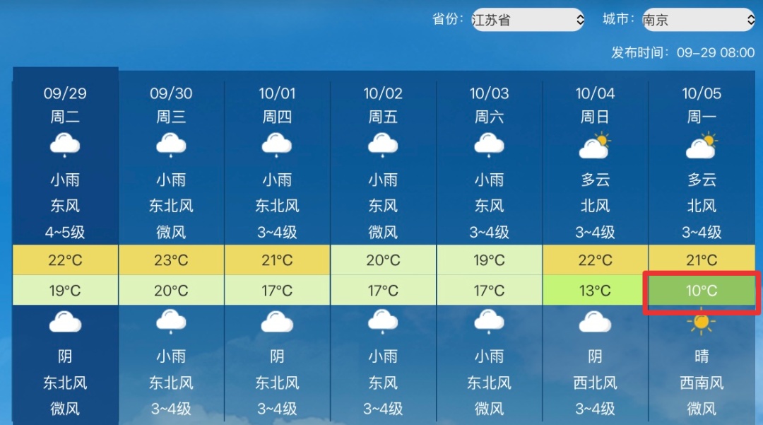 10℃!阵雨、中雨,两波冷空气即将影响南京 10℃!阵雨、中雨,两波冷空气即将影响南京