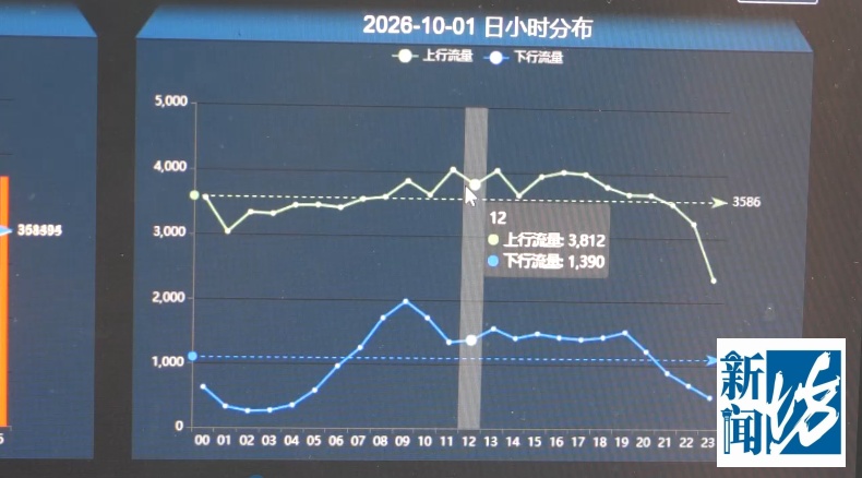 上海官方最新研判!明天中午12时起,或持续36小时!这几个重点地段需留意 上海官方最新研判!明天中午12时起,或持续36小时!这几个重点地段需留意