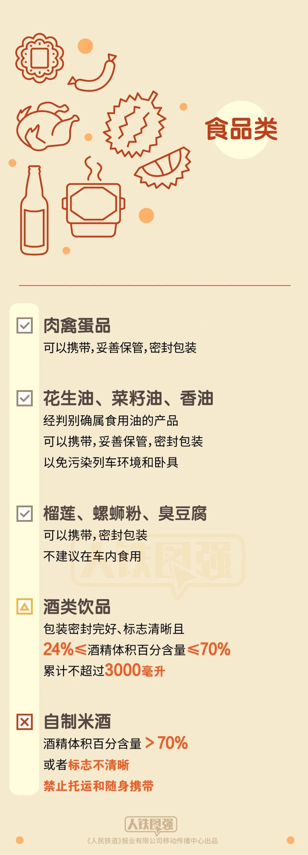 假期出游需注意 坐火车禁带、限带物品清单来了→
