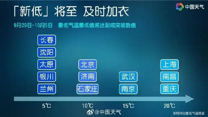广东还得再“烤”两天!国庆假期冷空气携雷雨南下,降温大幕即将拉开 广东还得再“烤”两天!国庆假期冷空气携雷雨南下,降温大幕即将拉开