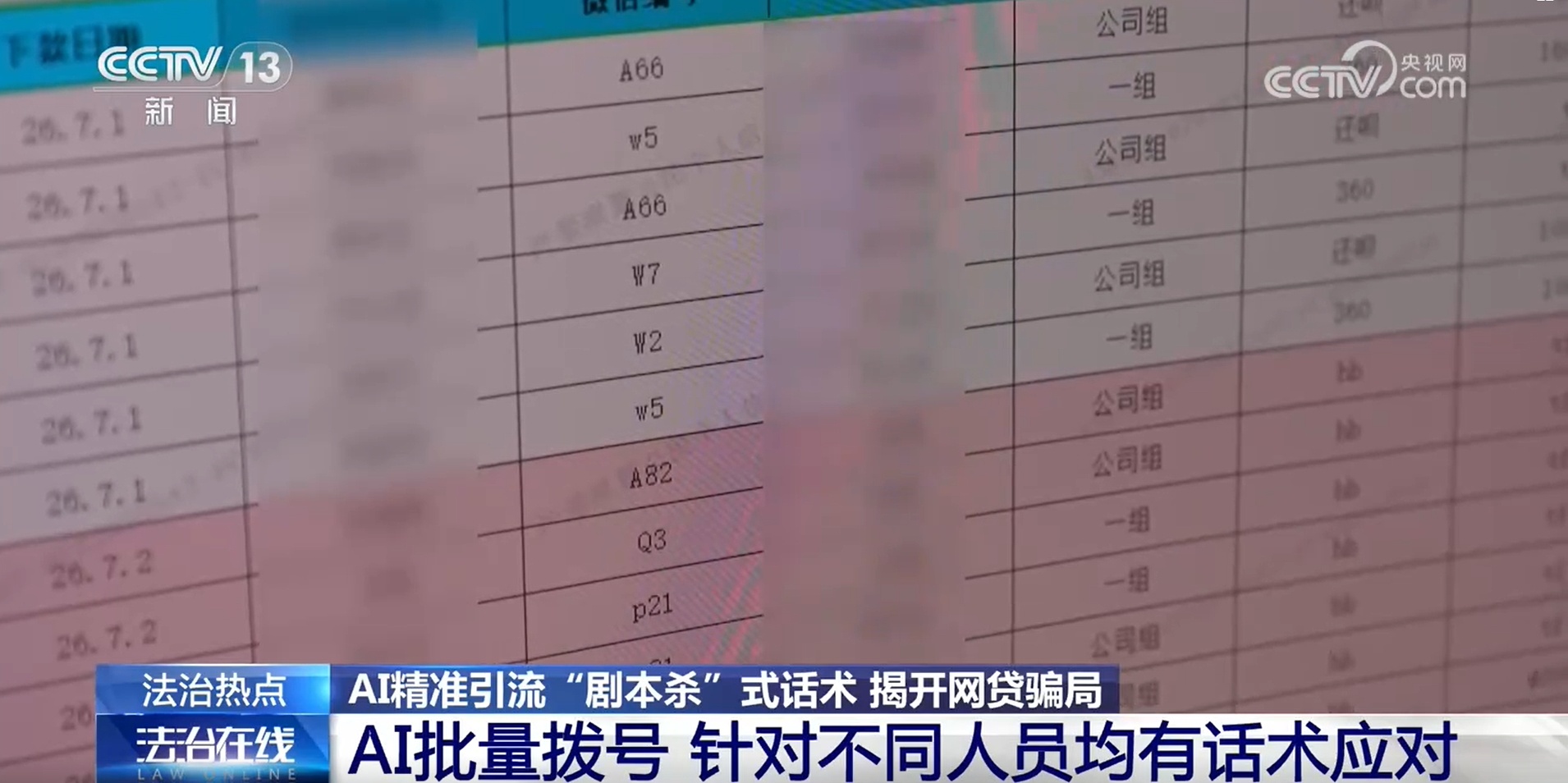 AI精准引流 “剧本杀”式话术 起底网贷诈骗新套路