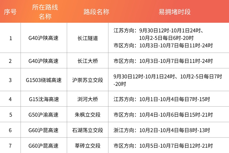 上海官方最新研判!明天中午12时起,或持续36小时!这几个重点地段需留意 上海官方最新研判!明天中午12时起,或持续36小时!这几个重点地段需留意