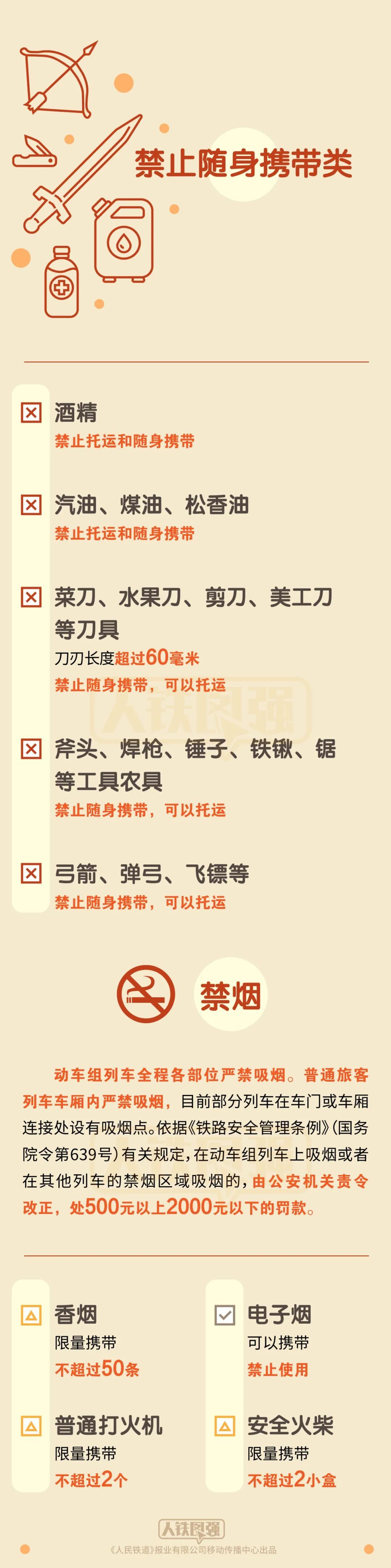 假期出游需注意 坐火车禁带、限带物品清单来了→