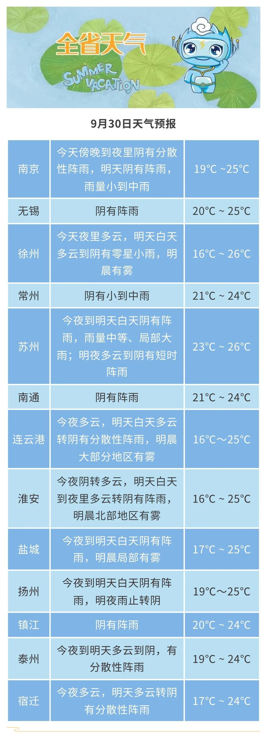 暴跌至9℃！中到大雨、阵风8级，江苏天气预测