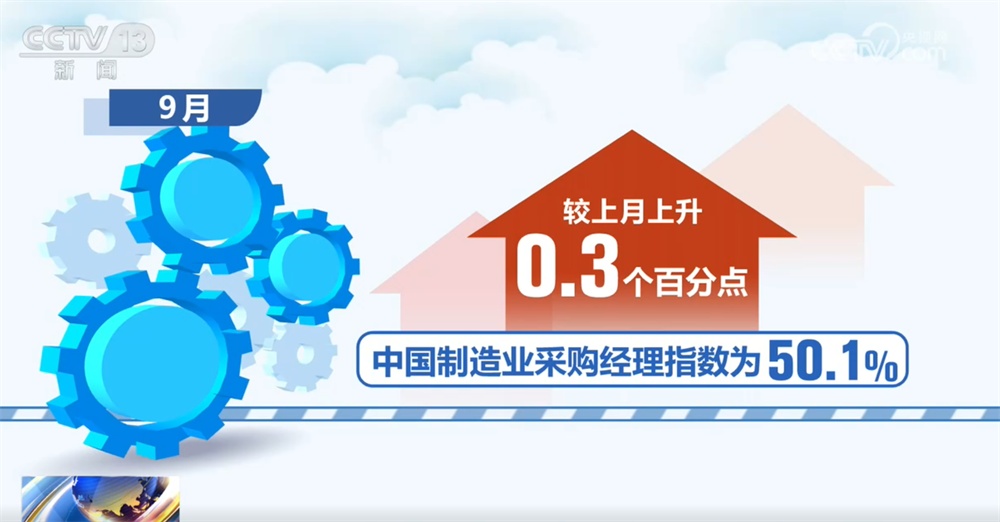 从采购经理指数透视中国经济持续回升向好 制造业运行质量稳步提升 从采购经理指数透视中国经济持续回升向好 制造业运行质量稳步提升