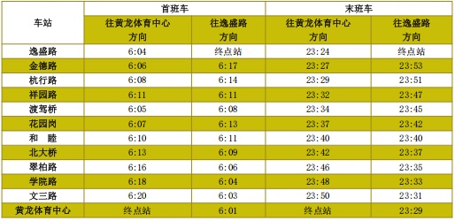 杭州人注意：今晚起，杭州地铁最迟延至凌晨0:30发车！最新运营时间来了
