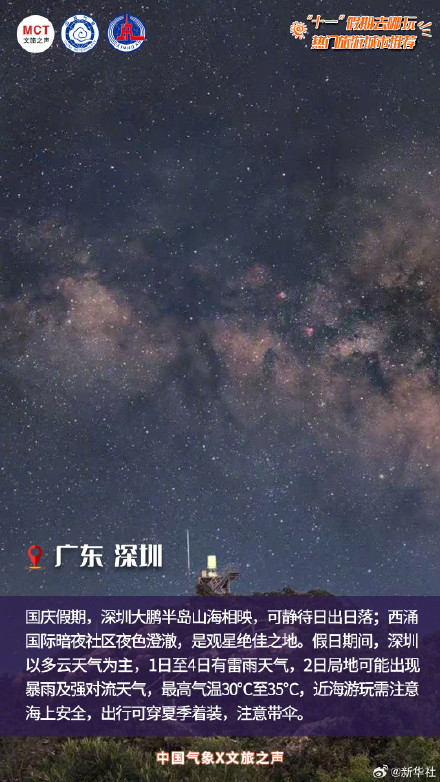 出发！8个热门城市治愈你的假期