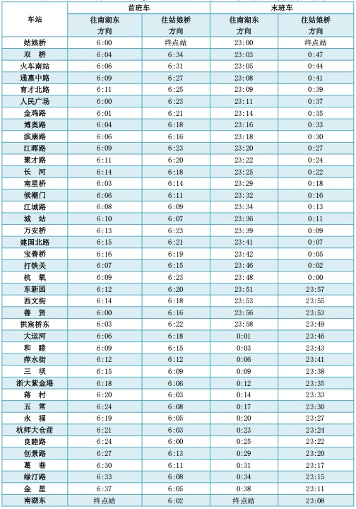杭州人注意：今晚起，杭州地铁最迟延至凌晨0:30发车！最新运营时间来了