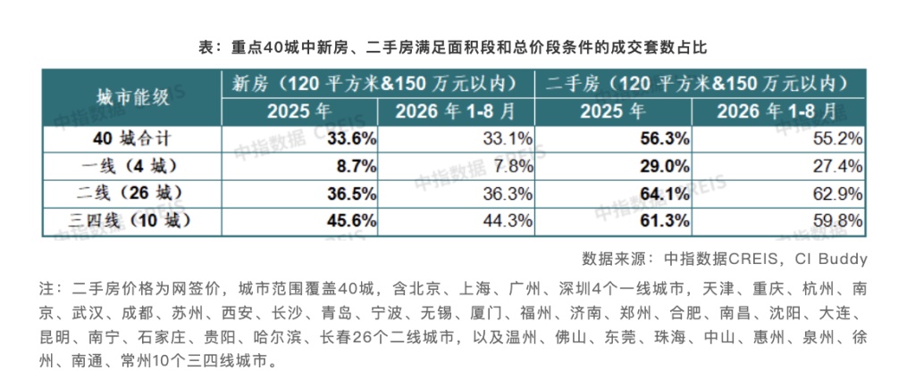 解读|购房贷款贴息政策精准为刚需家庭降月供,对楼市拉动效果如何? 解读|购房贷款贴息政策精准为刚需家庭降月供,对楼市拉动效果如何?
