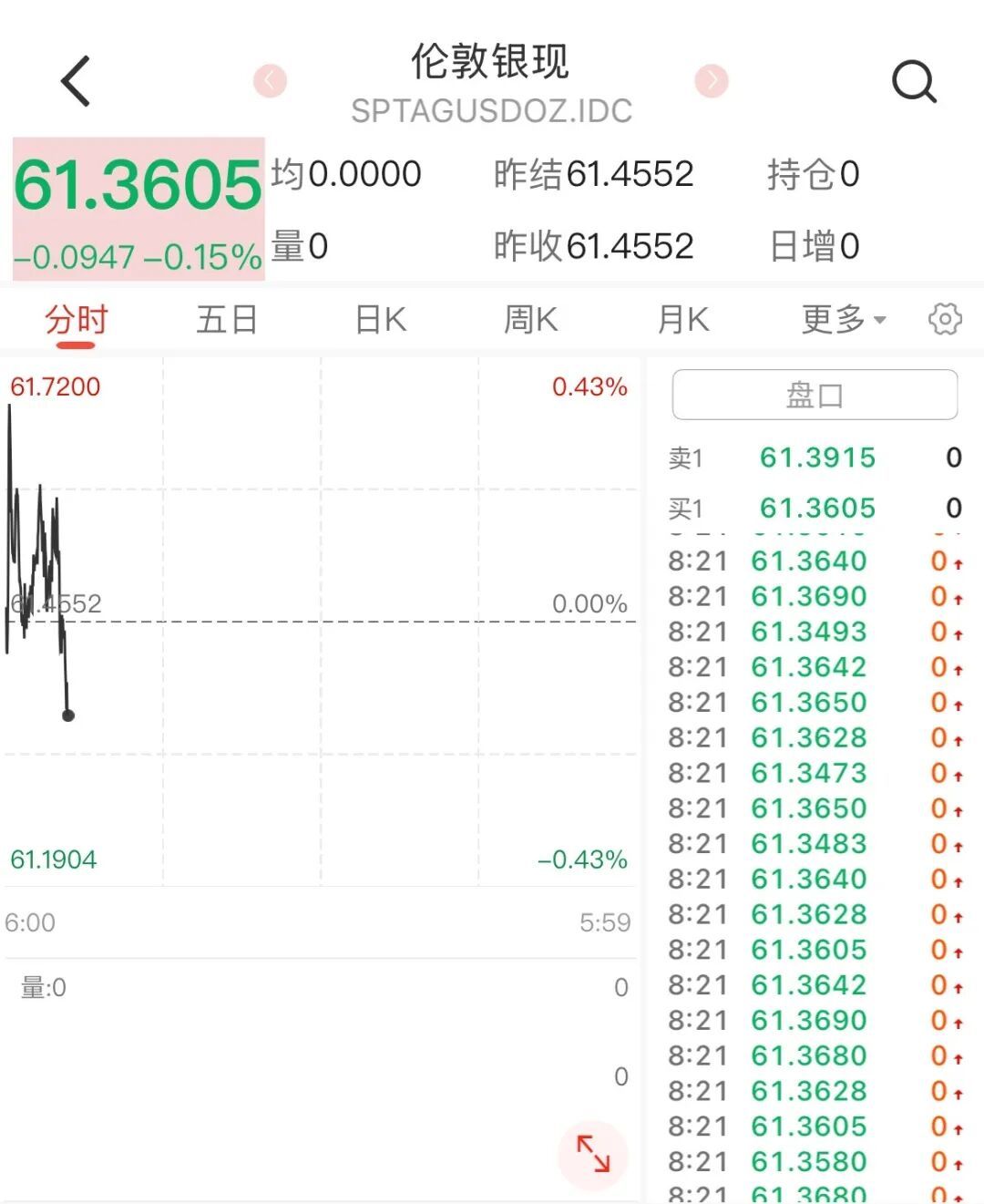国际油价显著下跌 国际油价显著下跌