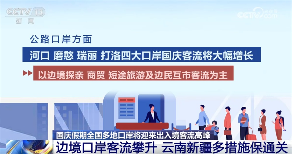 全国多地口岸将迎来出入境客流高峰 政策红利持续释放激活“入境游”新动能