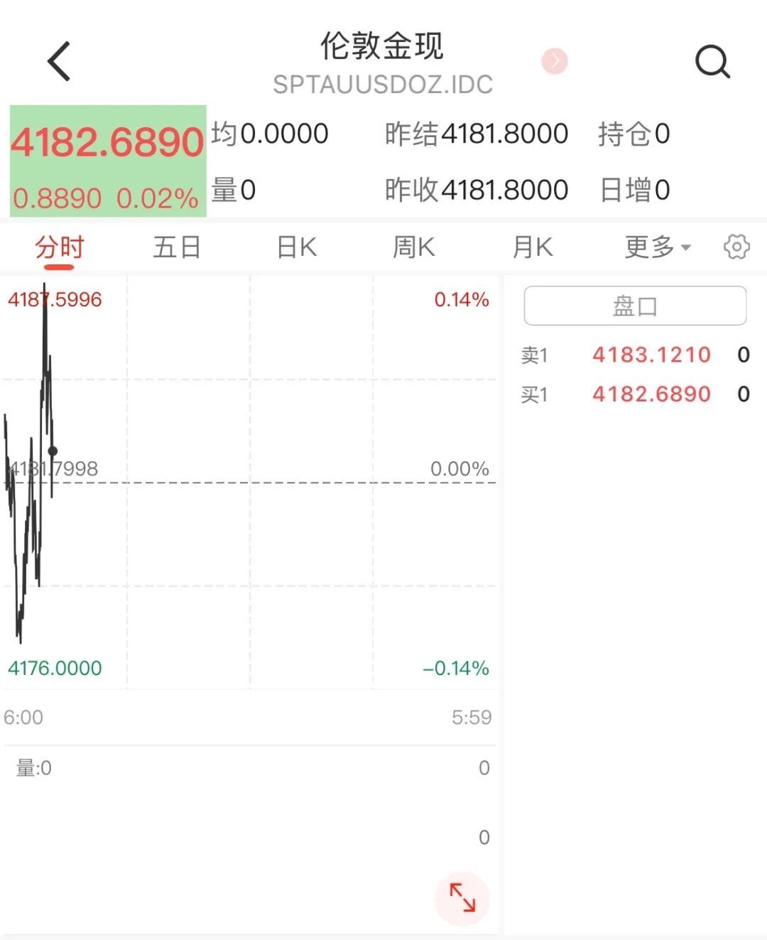国际油价显著下跌 国际油价显著下跌