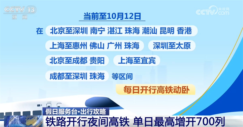 提前部署、跨航司签转……交通部门“多点发力”全力保障国庆假期出行 提前部署、跨航司签转……交通部门“多点发力”全力保障国庆假期出行