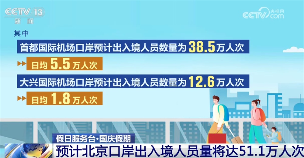 全国多地口岸将迎来出入境客流高峰 政策红利持续释放激活“入境游”新动能