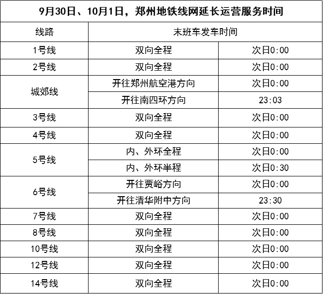 今明两天，郑州地铁线网延长运营服务时间
