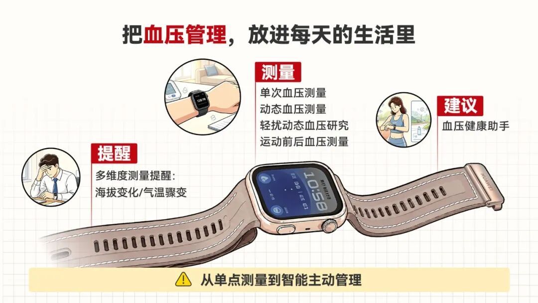 别把“眼前一黑”当累了！3个成年人就有1个高血压，近一半人却不知道