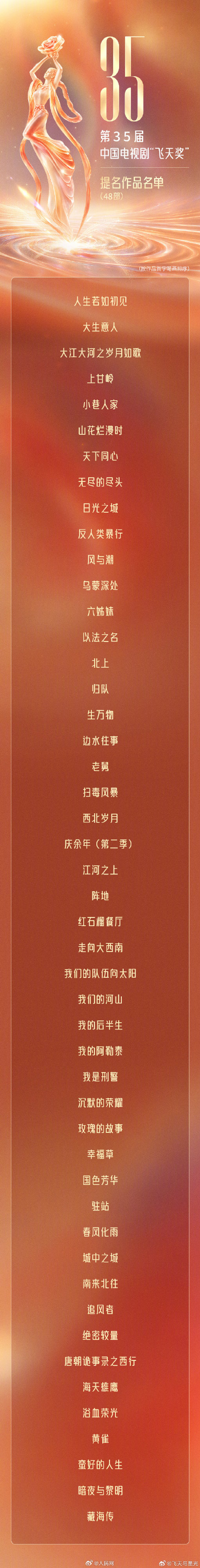第35届飞天奖提名作品名单来了