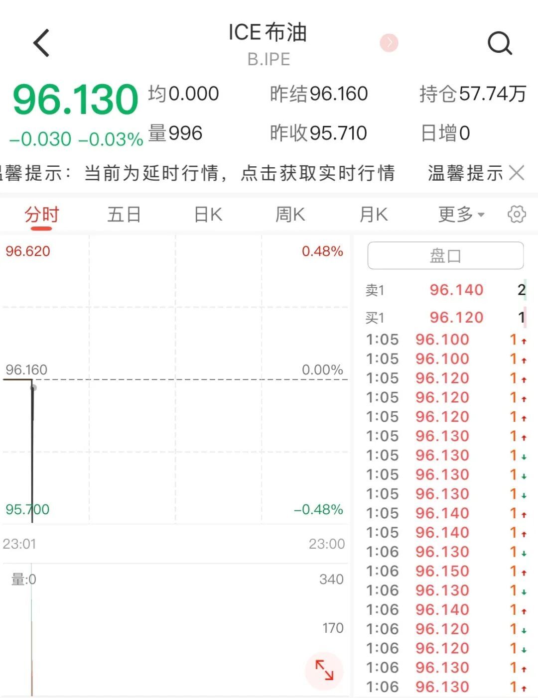 国际油价显著下跌 国际油价显著下跌
