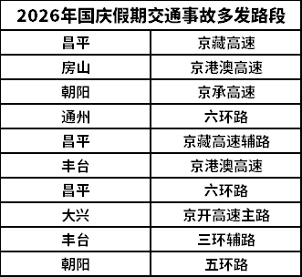 北京公安交管部门发布国庆假期“两公布一提示”