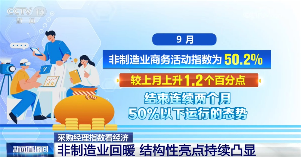 从采购经理指数透视中国经济持续回升向好 制造业运行质量稳步提升 从采购经理指数透视中国经济持续回升向好 制造业运行质量稳步提升