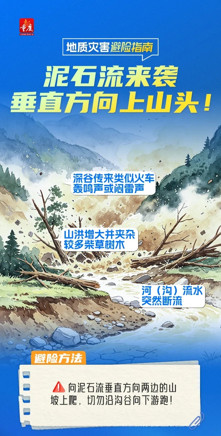 跌至13℃!暴雨蓝色预警!重庆多个区县将迎强降雨+局地雷电+阵性大风 跌至13℃!暴雨蓝色预警!重庆多个区县将迎强降雨+局地雷电+阵性大风