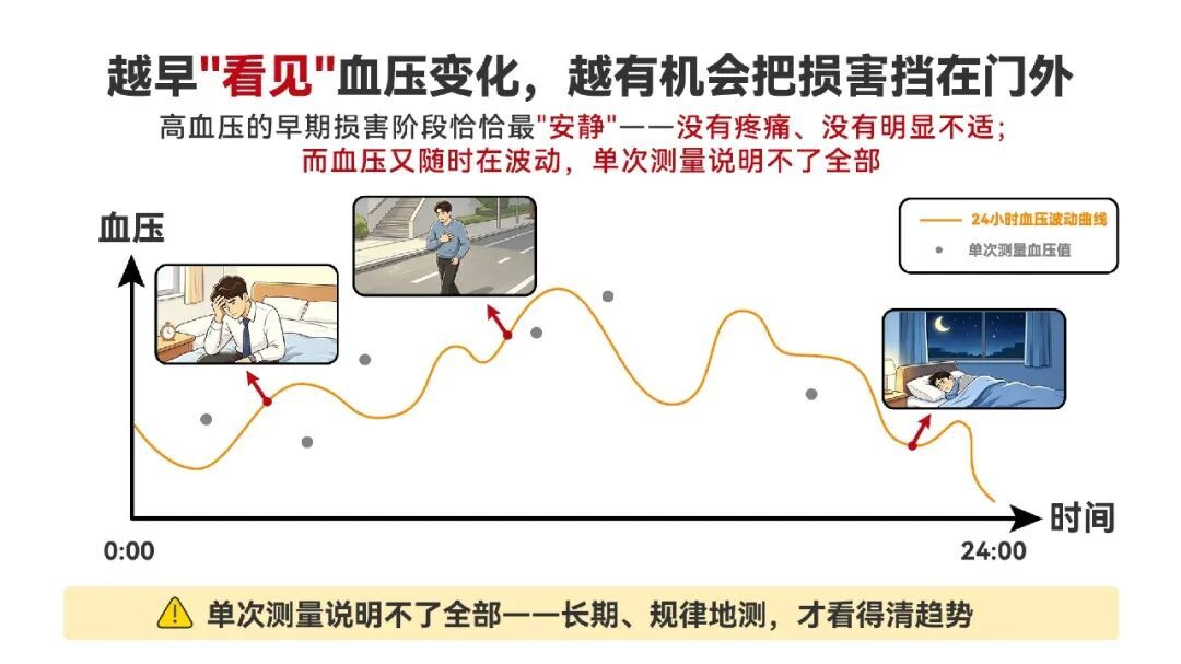别把“眼前一黑”当累了！3个成年人就有1个高血压，近一半人却不知道