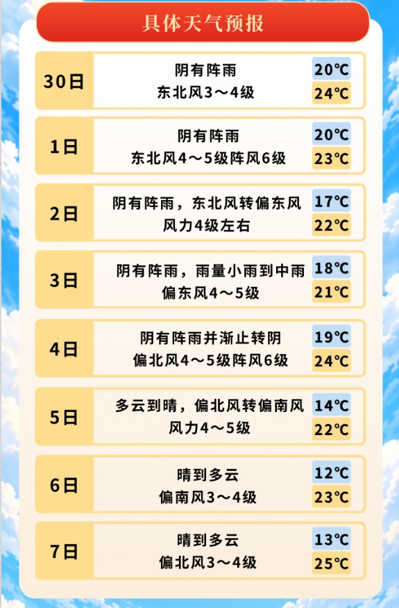 12℃、雨雨雨！大风降温，即将影响南京