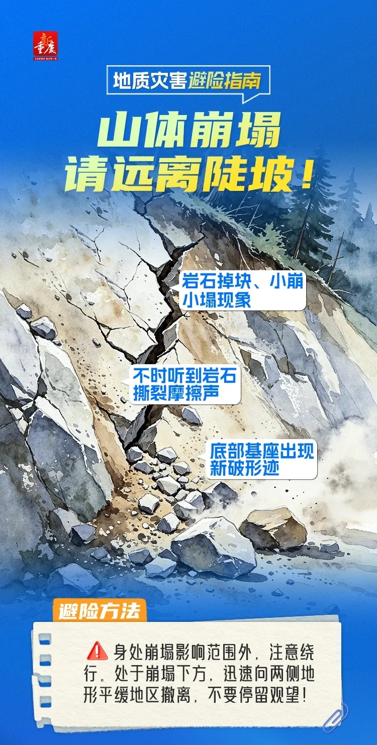 跌至13℃!暴雨蓝色预警!重庆多个区县将迎强降雨+局地雷电+阵性大风 跌至13℃!暴雨蓝色预警!重庆多个区县将迎强降雨+局地雷电+阵性大风