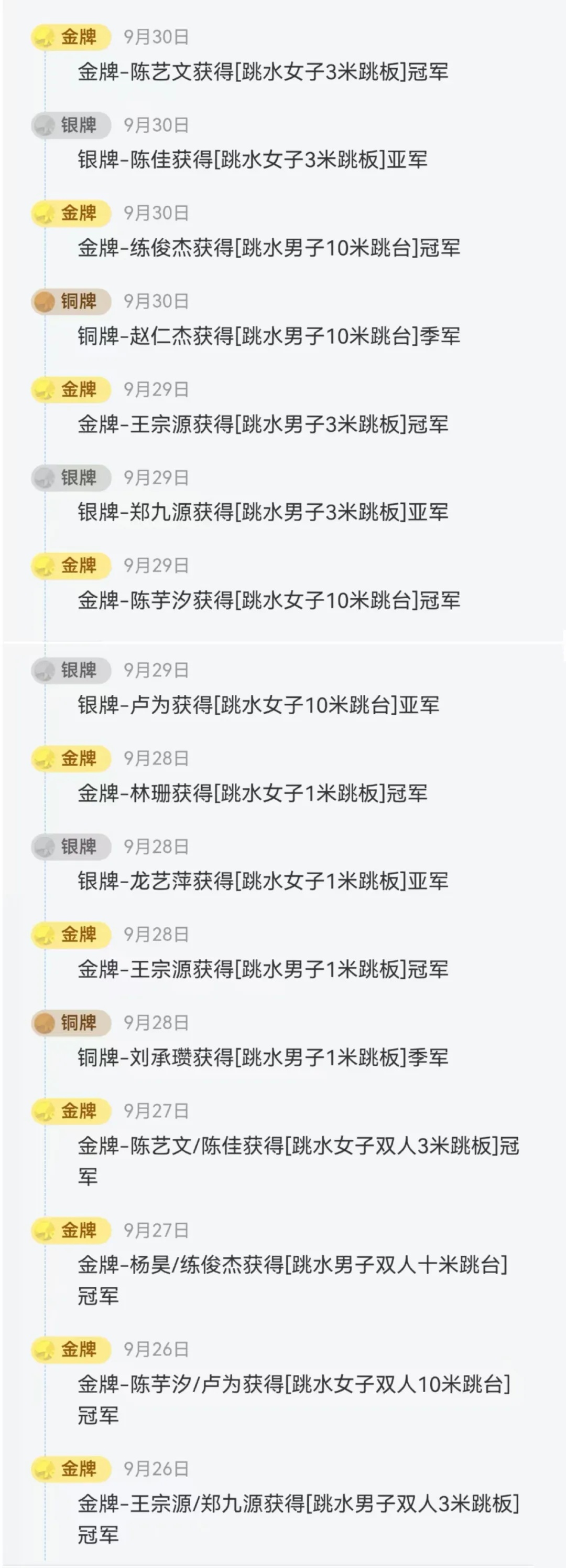 中国“梦之队”，亚运跳水100金！
