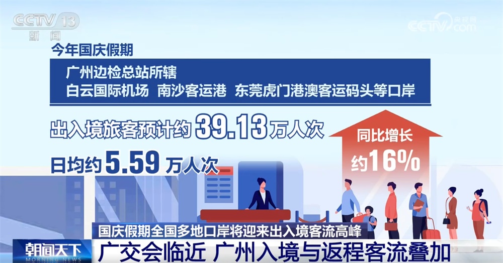 全国多地口岸将迎来出入境客流高峰 政策红利持续释放激活“入境游”新动能