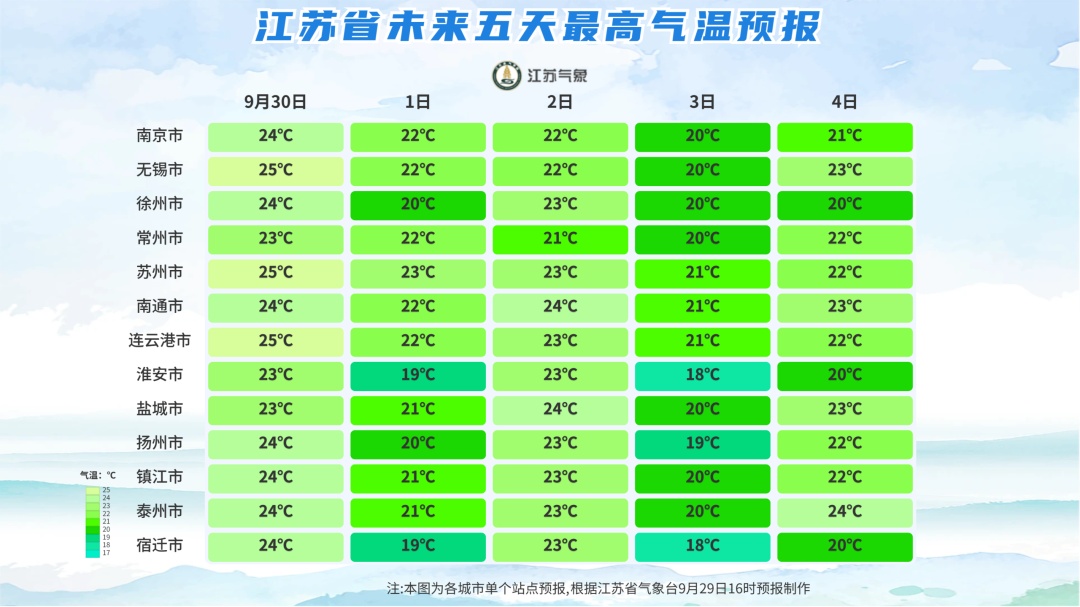 暴跌至9℃！中到大雨、阵风8级，江苏天气预测
