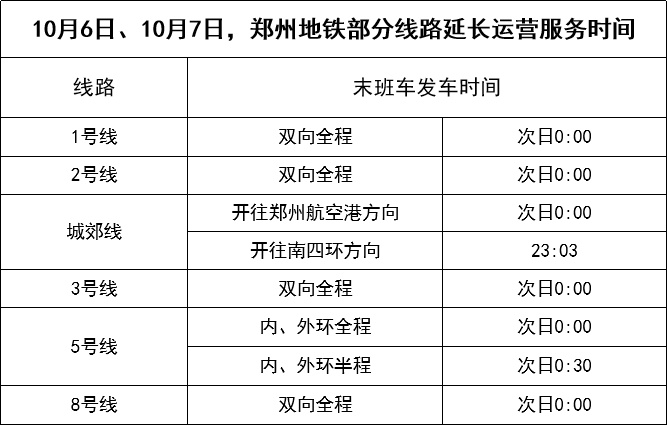 今明两天，郑州地铁线网延长运营服务时间