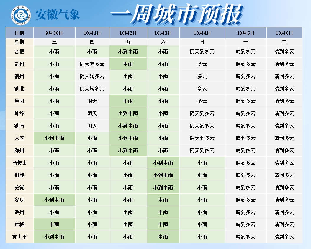 持续阴雨!气温跌至个位数!冷空气携大风,影响安徽 持续阴雨!气温跌至个位数!冷空气携大风,影响安徽