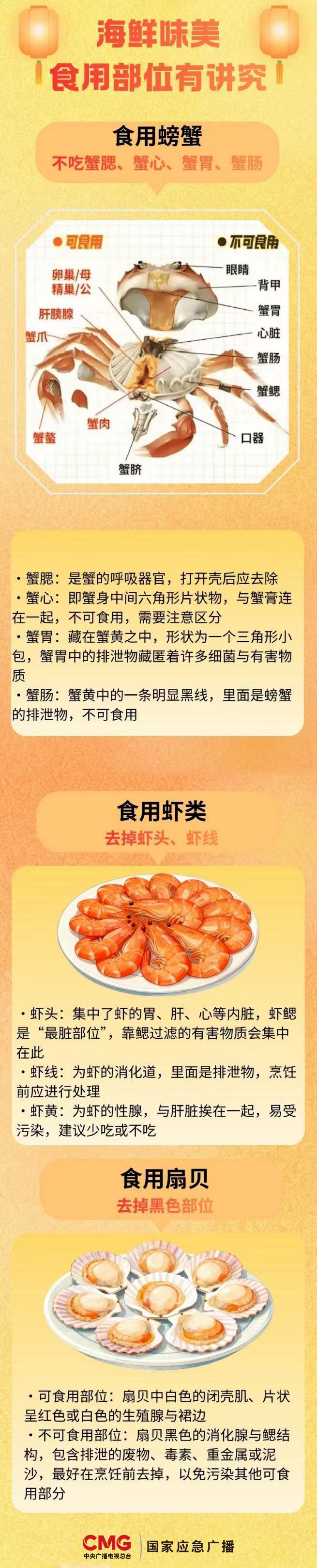 海鲜的这些部位建议直接扔！很多人都吃错了