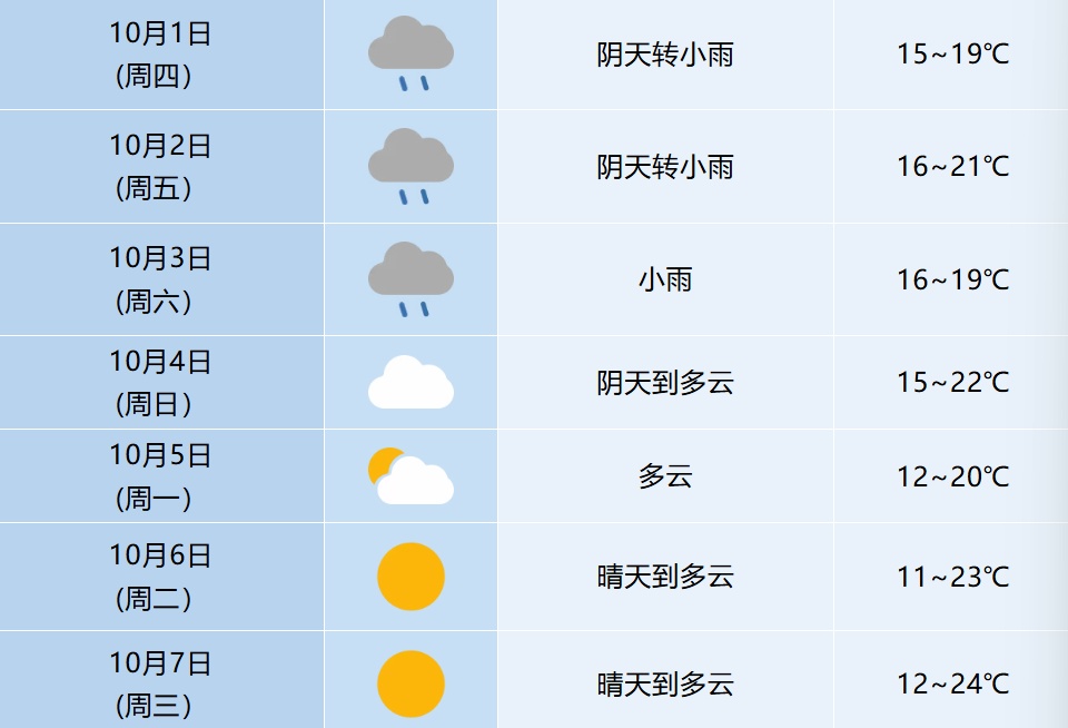 持续阴雨!气温跌至个位数!冷空气携大风,影响安徽 持续阴雨!气温跌至个位数!冷空气携大风,影响安徽