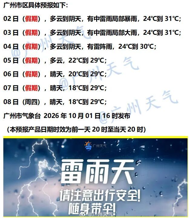 雷雨来袭!广州多区雷雨大风黄色预警生效 雷雨来袭!广州多区雷雨大风黄色预警生效