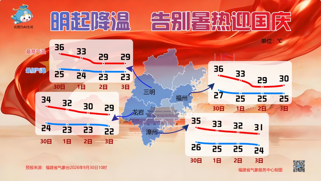 双股冷空气接连来袭!福建国庆迎降温、降雨,局地将有大暴雨、强对流天气 双股冷空气接连来袭!福建国庆迎降温、降雨,局地将有大暴雨、强对流天气