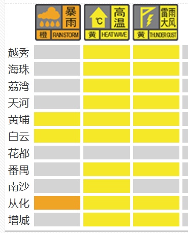 雷雨来袭!广州多区雷雨大风黄色预警生效 雷雨来袭!广州多区雷雨大风黄色预警生效