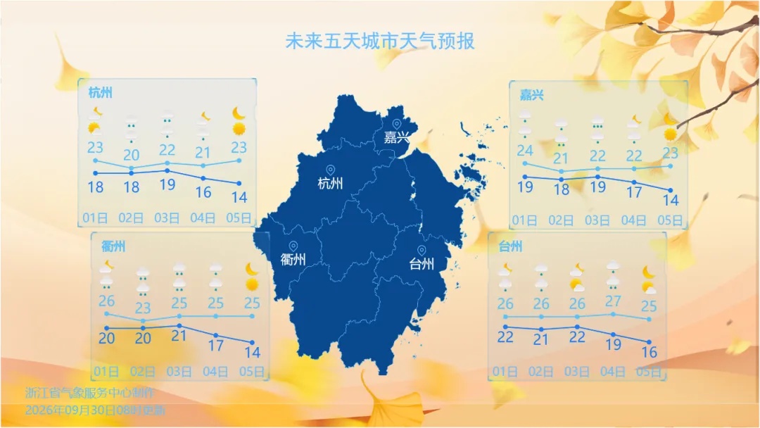 国庆假期,浙江迎来冷空气两连击,最低气温跌至13℃?入秋有望?! 国庆假期,浙江迎来冷空气两连击,最低气温跌至13℃?入秋有望?!