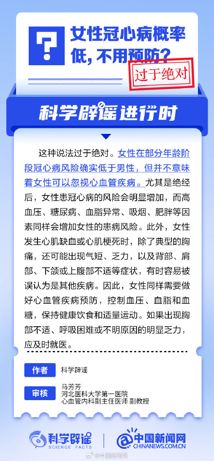 女性冠心病概率低,不用预防? 女性冠心病概率低,不用预防?