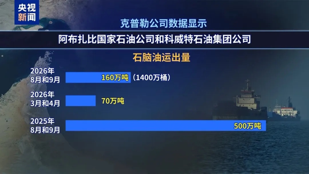 霍尔木兹海峡大消息！