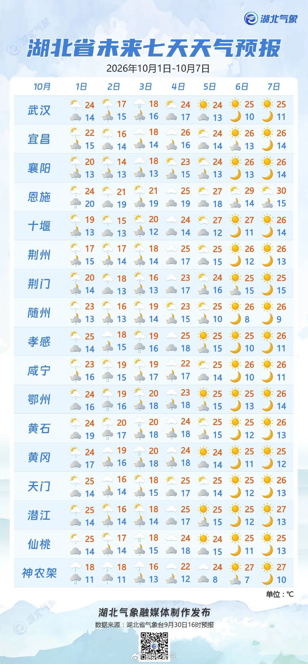 15℃!湖北冷空气到货,大雨、暴雨、8级大风上线 15℃!湖北冷空气到货,大雨、暴雨、8级大风上线
