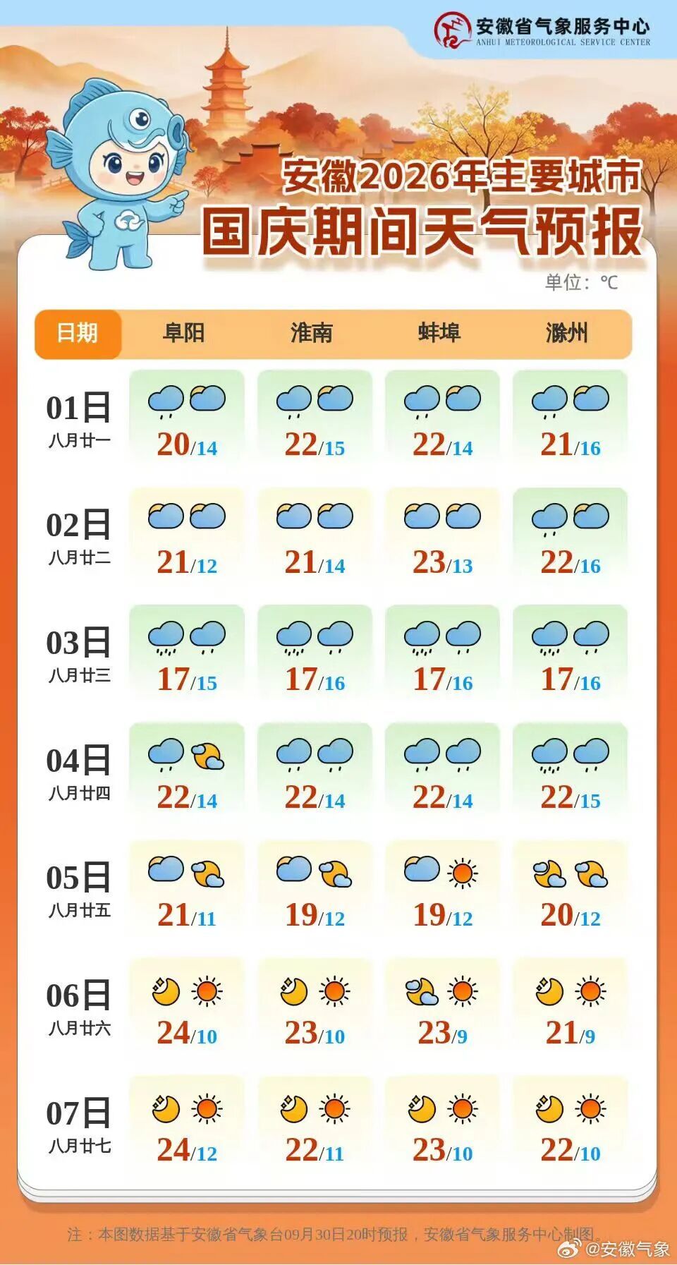 持续阴雨!气温跌至个位数!冷空气携大风,影响安徽 持续阴雨!气温跌至个位数!冷空气携大风,影响安徽